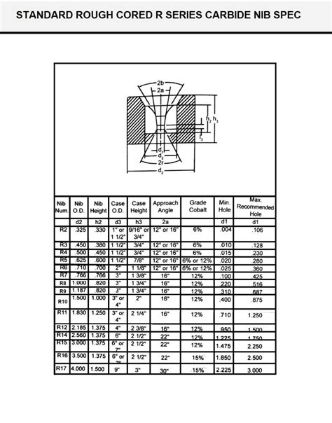 die thickness calculation